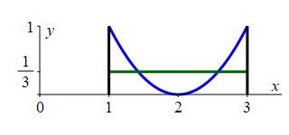 ex_ave_(x-2)^2_sol